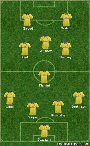 Arsenal Formation 2013