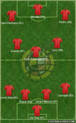 Spain Formation 2013