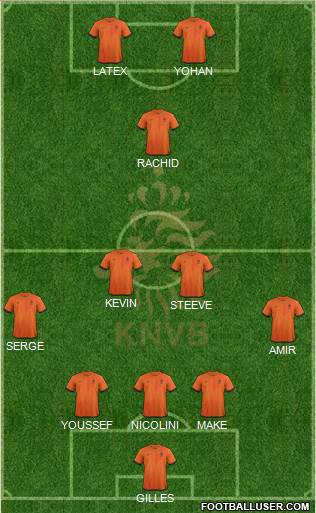 Holland Formation 2013
