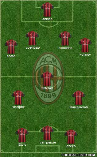 A.C. Milan Formation 2013