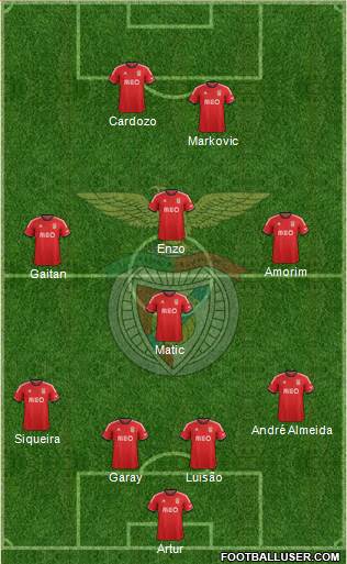 Sport Lisboa e Benfica - SAD Formation 2013