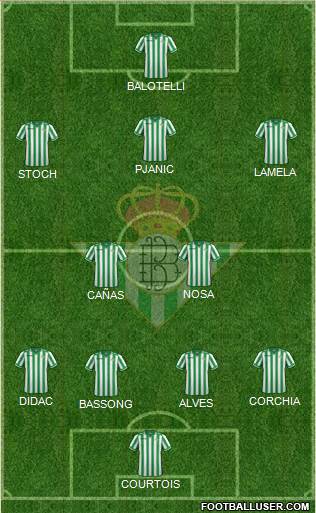 Real Betis B., S.A.D. Formation 2013