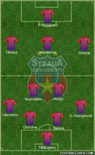 FC Steaua Bucharest Formation 2013