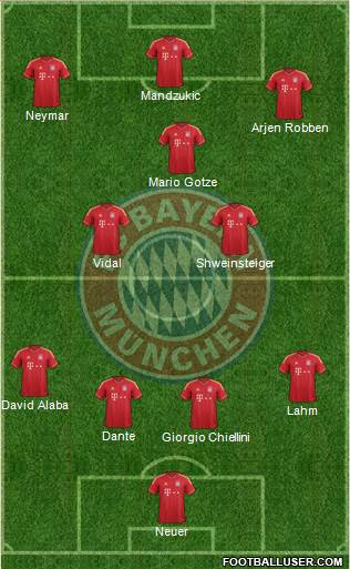 FC Bayern München Formation 2013