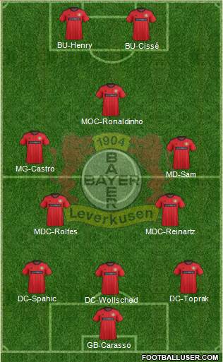 Bayer 04 Leverkusen Formation 2013