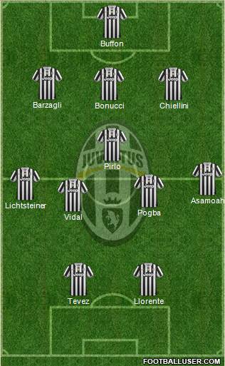 Juventus Formation 2013