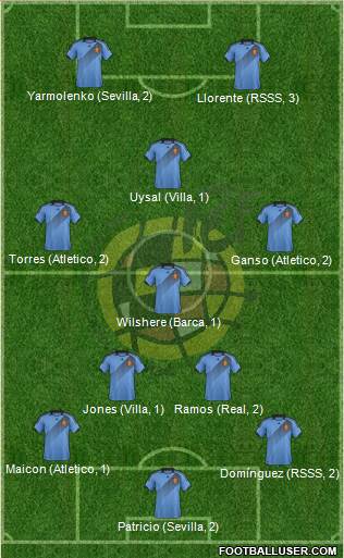 Spain Formation 2013