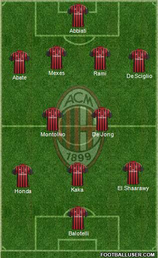 A.C. Milan Formation 2013