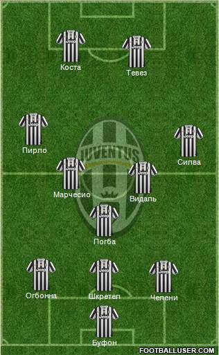 Juventus Formation 2013