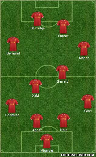 Liverpool Formation 2013
