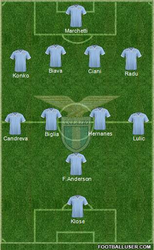 S.S. Lazio Formation 2013