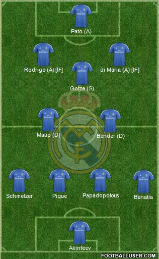 Real Madrid C.F. Formation 2013