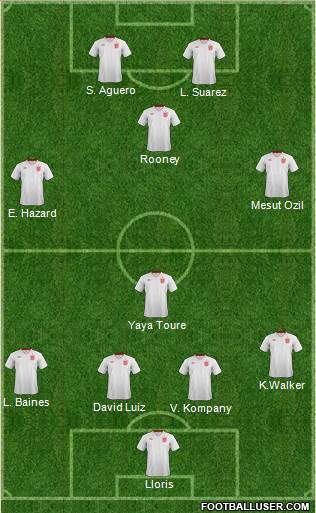England Formation 2013