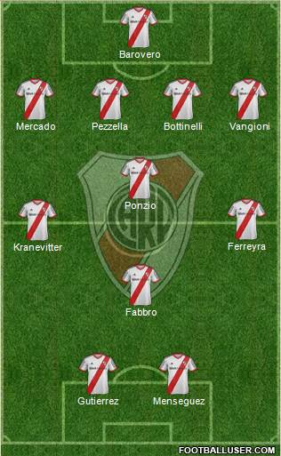 River Plate Formation 2013