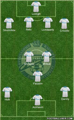 Zenit St. Petersburg Formation 2013
