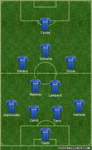 Chelsea Formation 2013