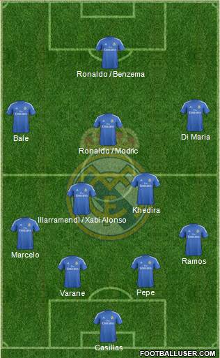 Real Madrid C.F. Formation 2013