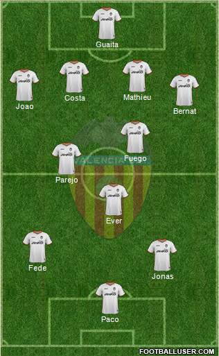 Valencia C.F., S.A.D. Formation 2013