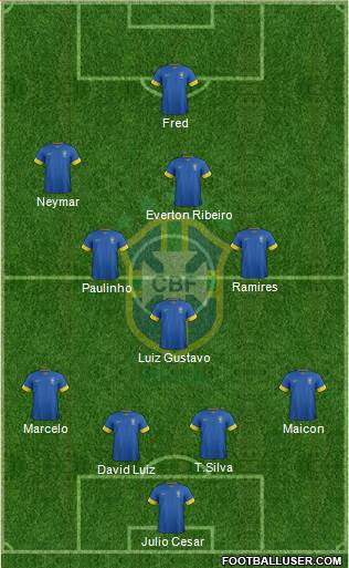 Brazil Formation 2013