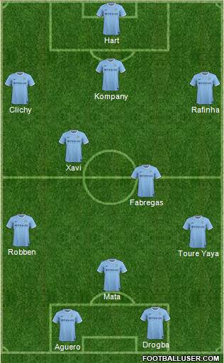 Manchester City Formation 2013