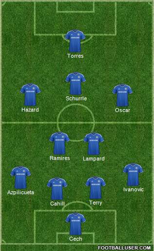 Chelsea Formation 2013