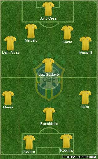 Brazil Formation 2013