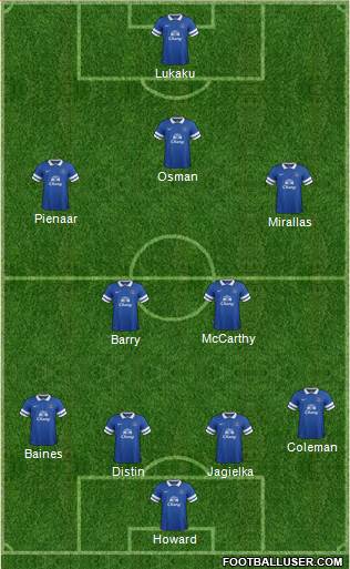 Everton Formation 2013