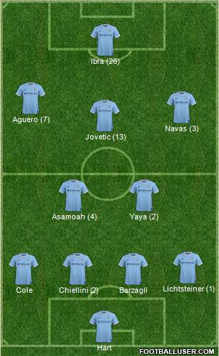 Manchester City Formation 2013