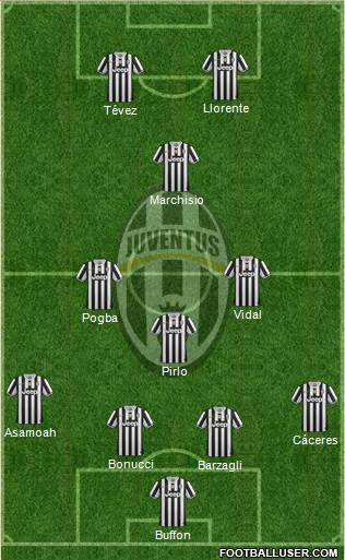 Juventus Formation 2013