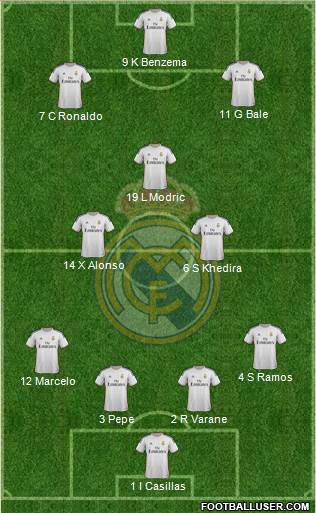 Real Madrid C.F. Formation 2013
