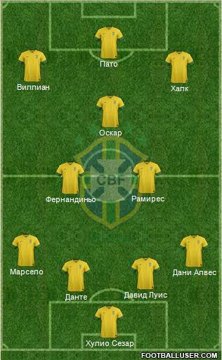 Brazil Formation 2013