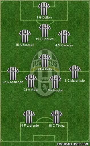 Juventus Formation 2013