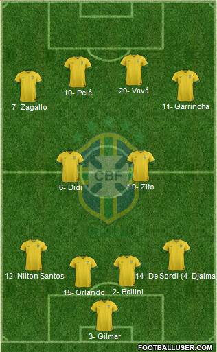 Brazil Formation 2013