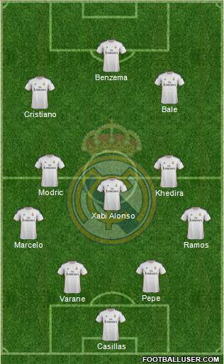 Real Madrid C.F. Formation 2013