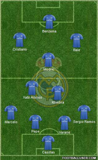 Real Madrid C.F. Formation 2013
