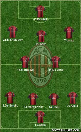 A.C. Milan Formation 2013
