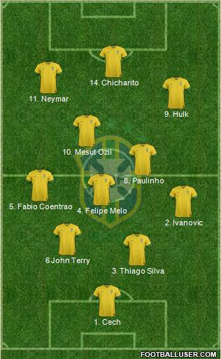 Brazil Formation 2013