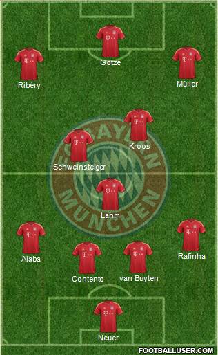 FC Bayern München Formation 2013