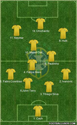 Brazil Formation 2013