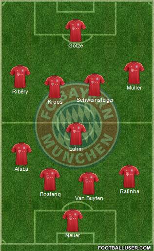 FC Bayern München Formation 2013