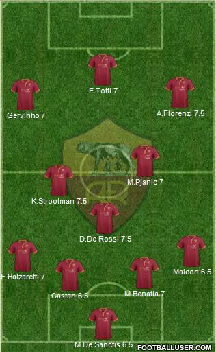 AS Roma Formation 2013