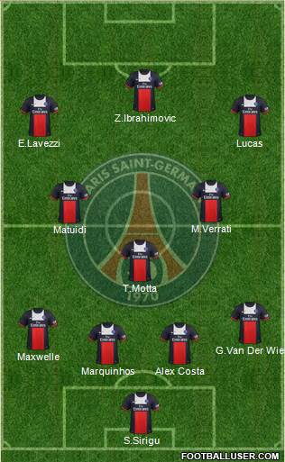Paris Saint-Germain Formation 2013