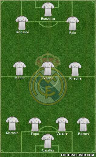 Real Madrid C.F. Formation 2013
