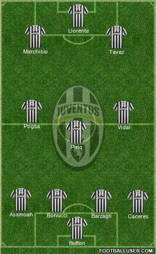 Juventus Formation 2013