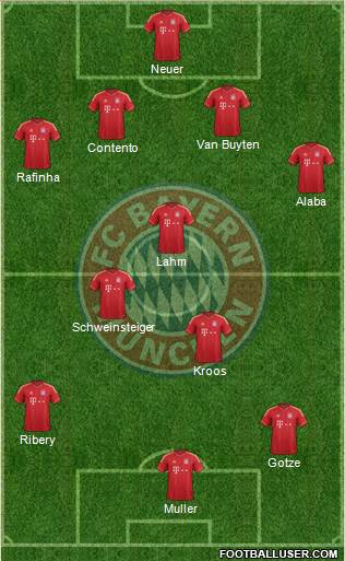 FC Bayern München Formation 2013