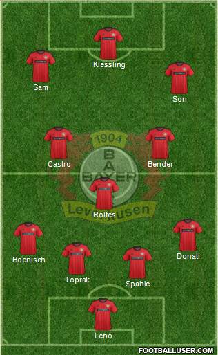 Bayer 04 Leverkusen Formation 2013