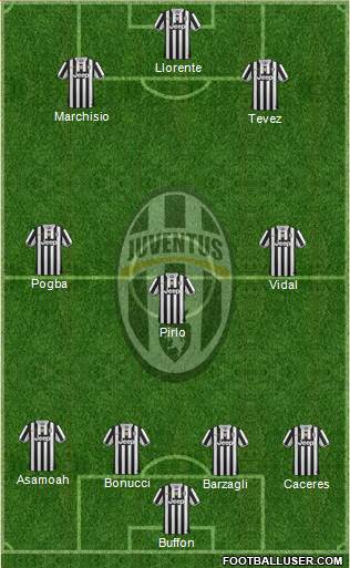 Juventus Formation 2013