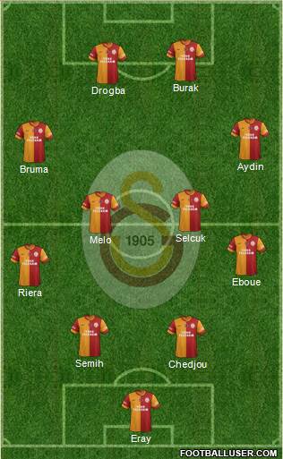 Galatasaray SK Formation 2013