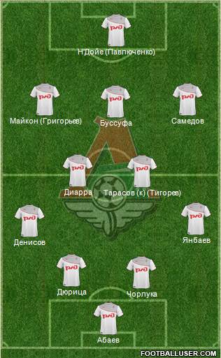 Lokomotiv Moscow Formation 2013