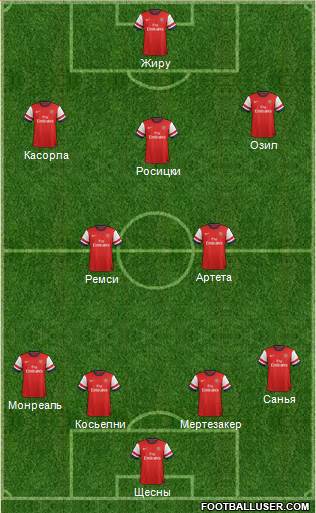 Arsenal Formation 2013